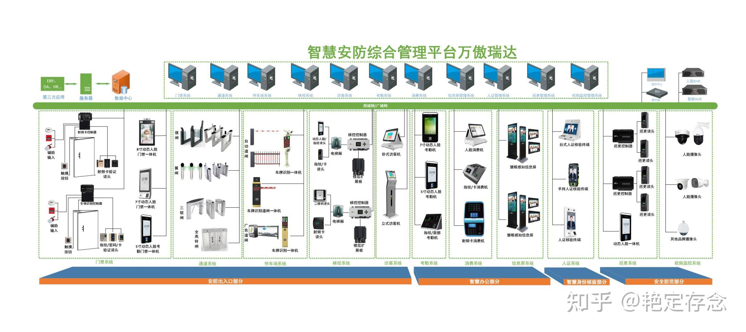 智能化安防系统解决方案 安防设备升级与整合